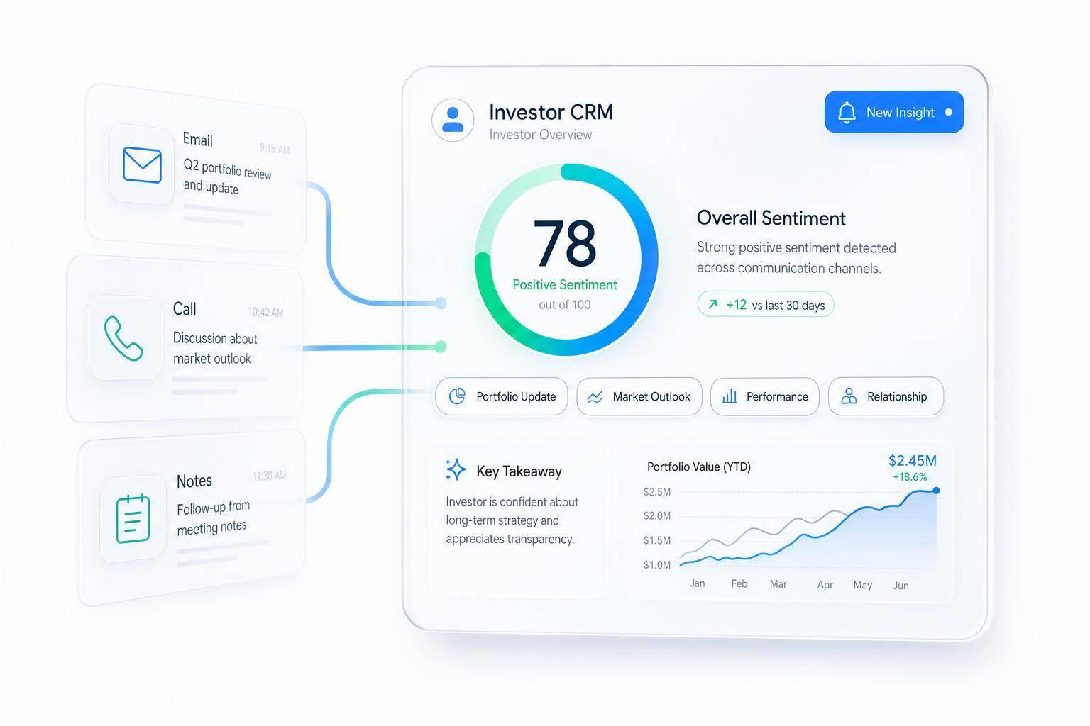 Thumbnail for: AI Sentiment Analysis for Investor CRM Systems