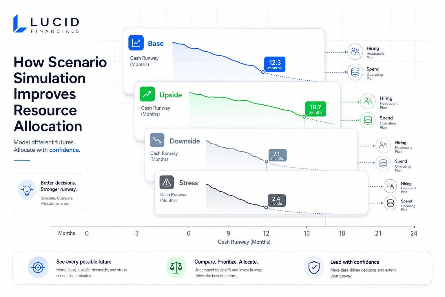 Thumbnail for: How Scenario Simulation Improves Resource Allocation