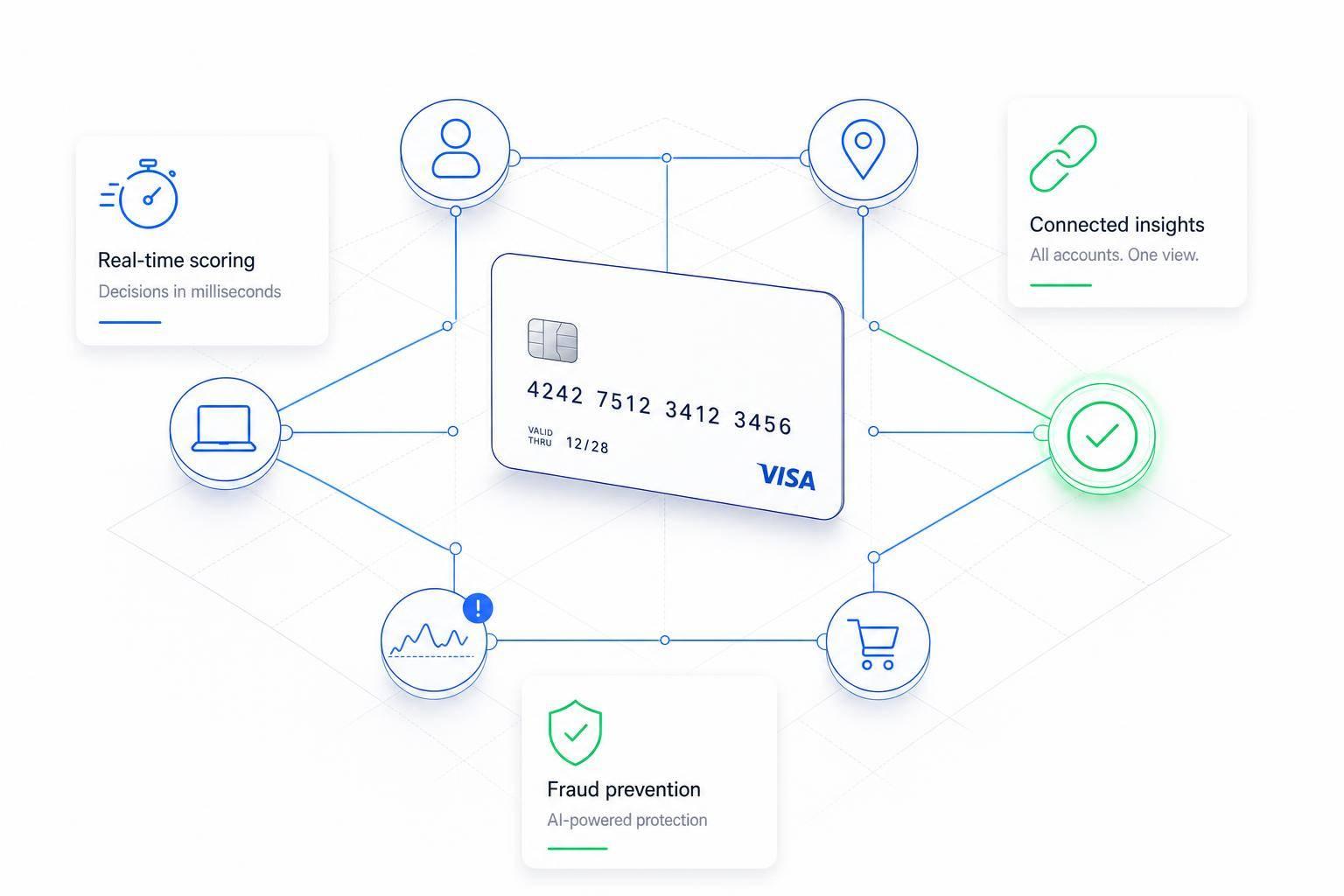 Thumbnail for: How Deep Learning Prevents Payment Fraud