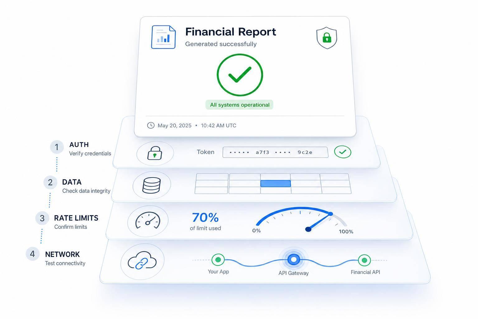 Thumbnail for: Troubleshooting API Errors in Financial Reporting Systems