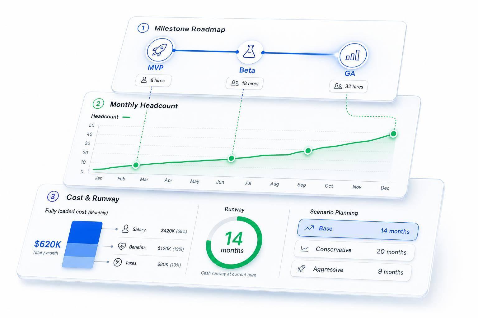 Thumbnail for: Investor-Ready Forecasts for Team Growth