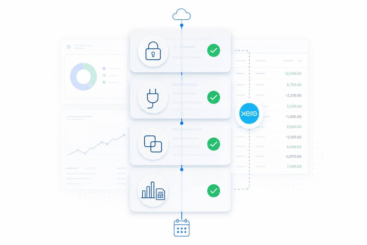 Thumbnail for: Checklist for Troubleshooting Xero Integration