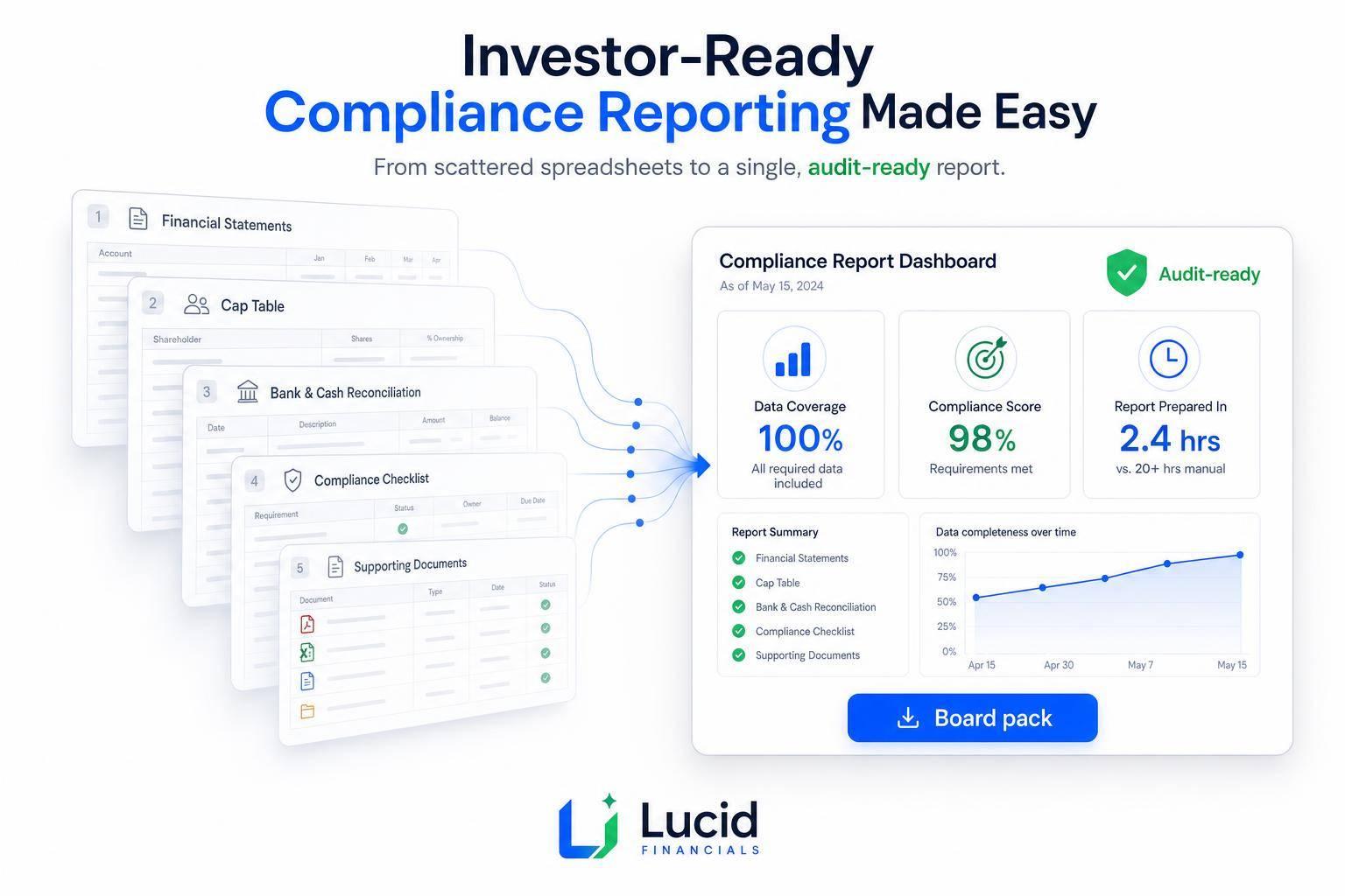 Thumbnail for: Investor-Ready Compliance Reporting Made Easy