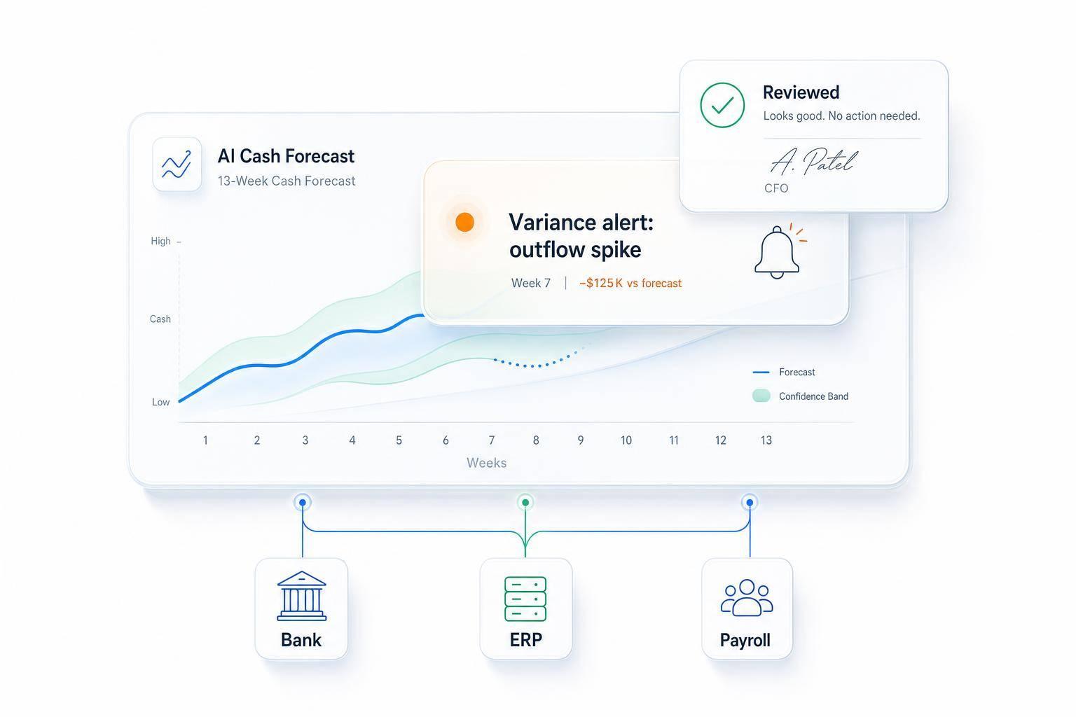 Thumbnail for: AI in Cash Flow Variance Tracking: What to Know