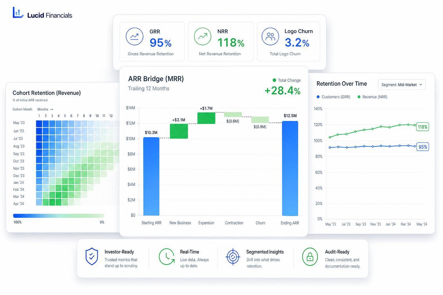 Thumbnail for: Retention Metrics for Investor Reporting