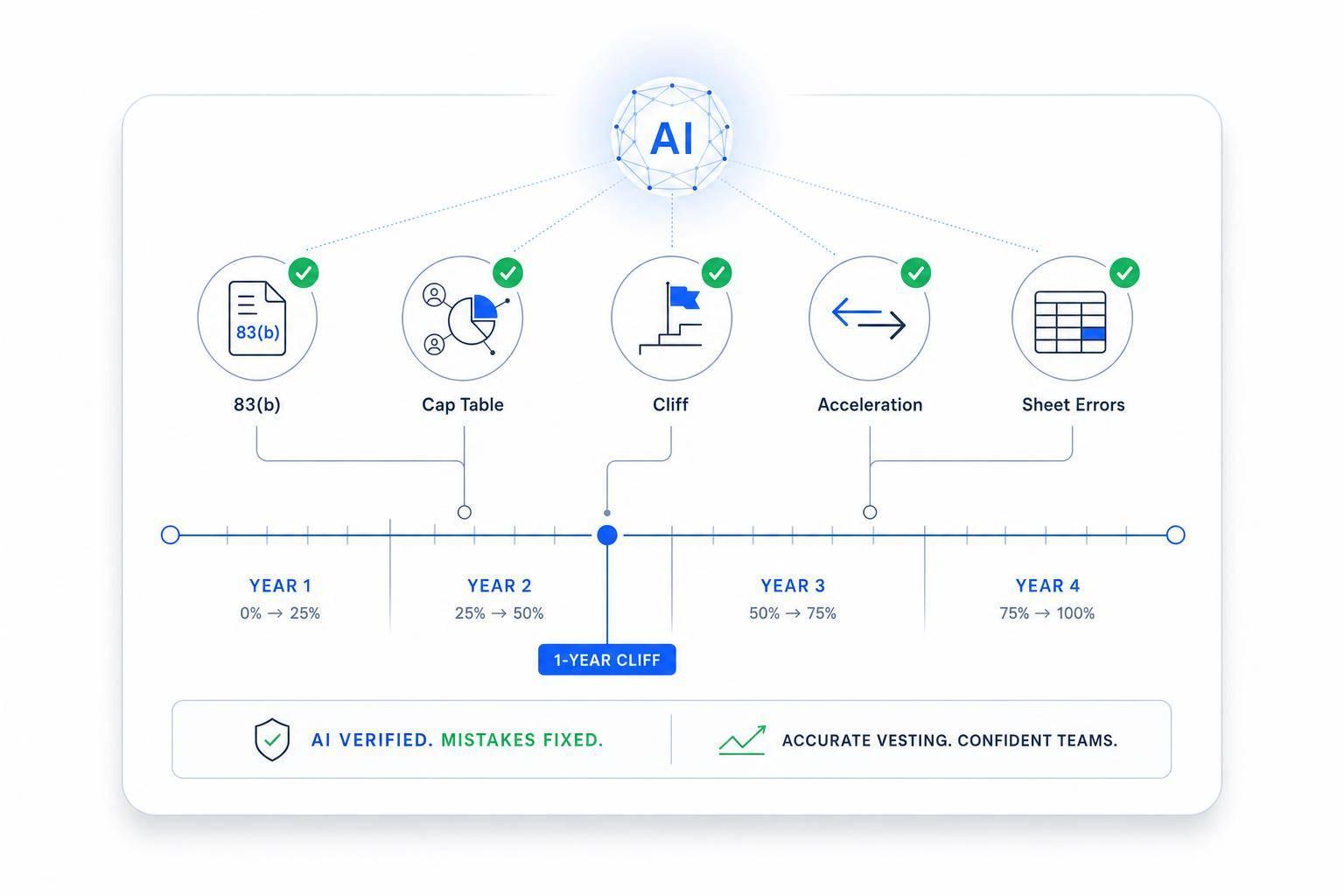 Thumbnail for: 5 Common Vesting Schedule Mistakes AI Fixes