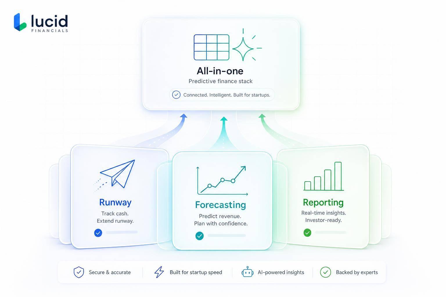 Thumbnail for: Predictive Analytics Tools for Startup Finances