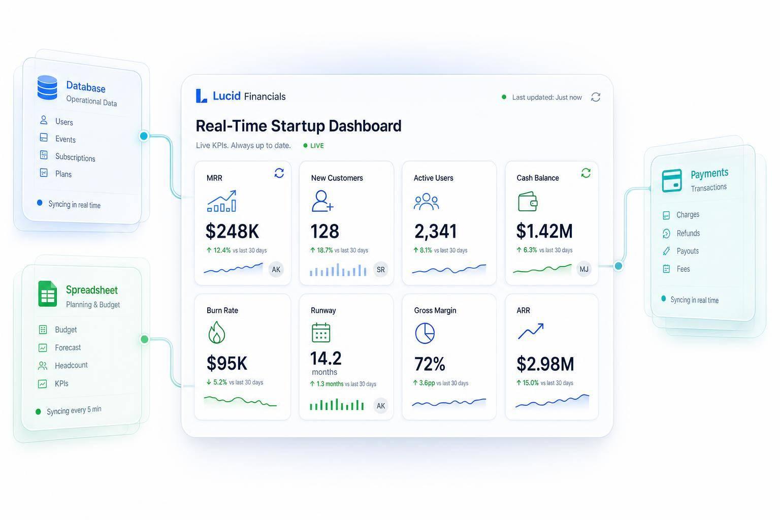 Thumbnail for: Real-Time Dashboards for Startups: A Guide