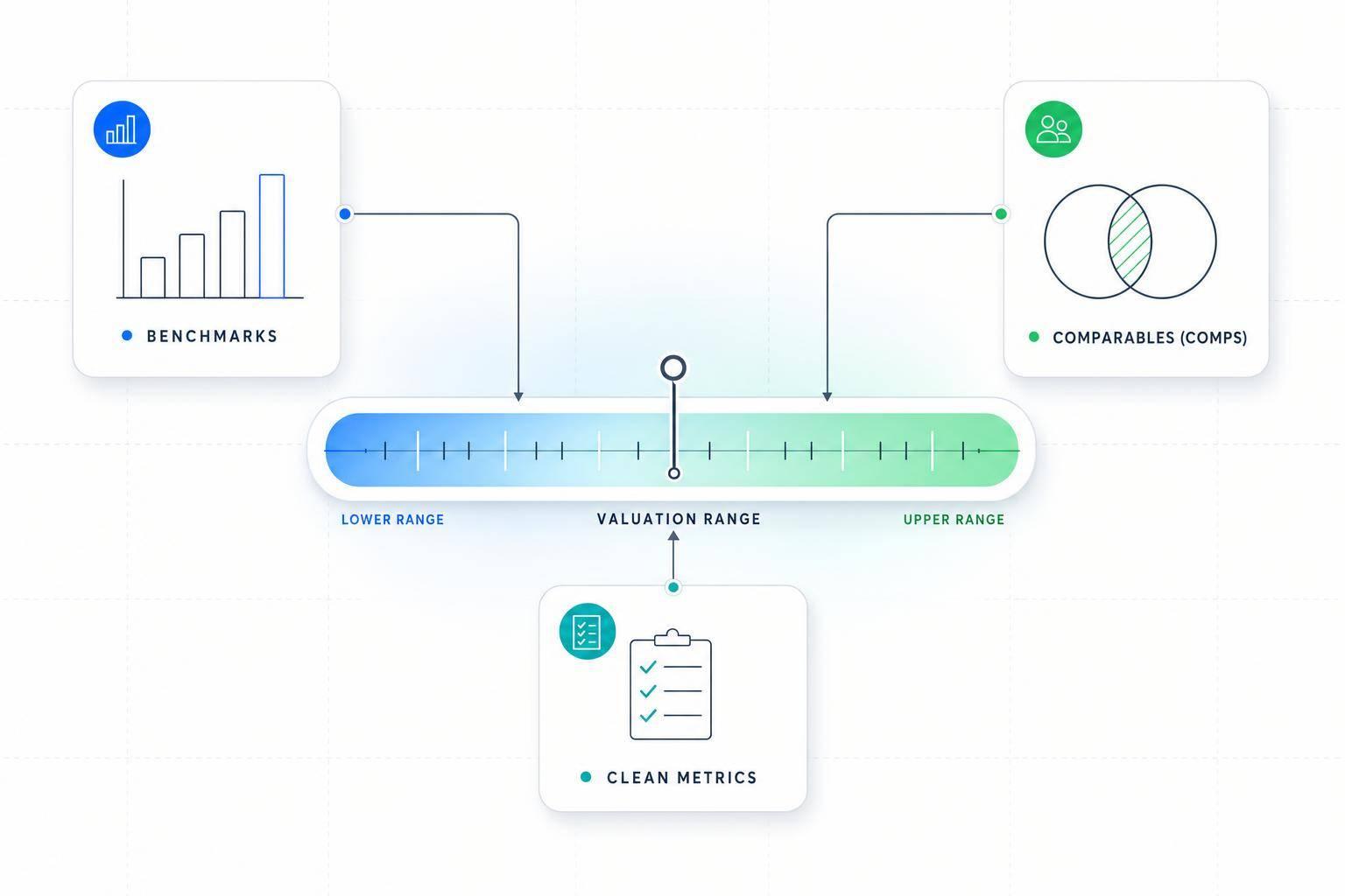 Thumbnail for: How to Use Benchmarks for Startup Valuation