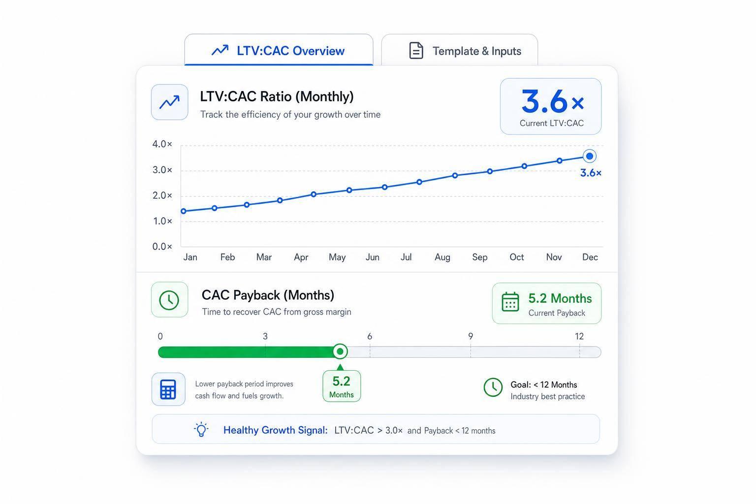 Thumbnail for: LTV:CAC Ratio Template for Startups