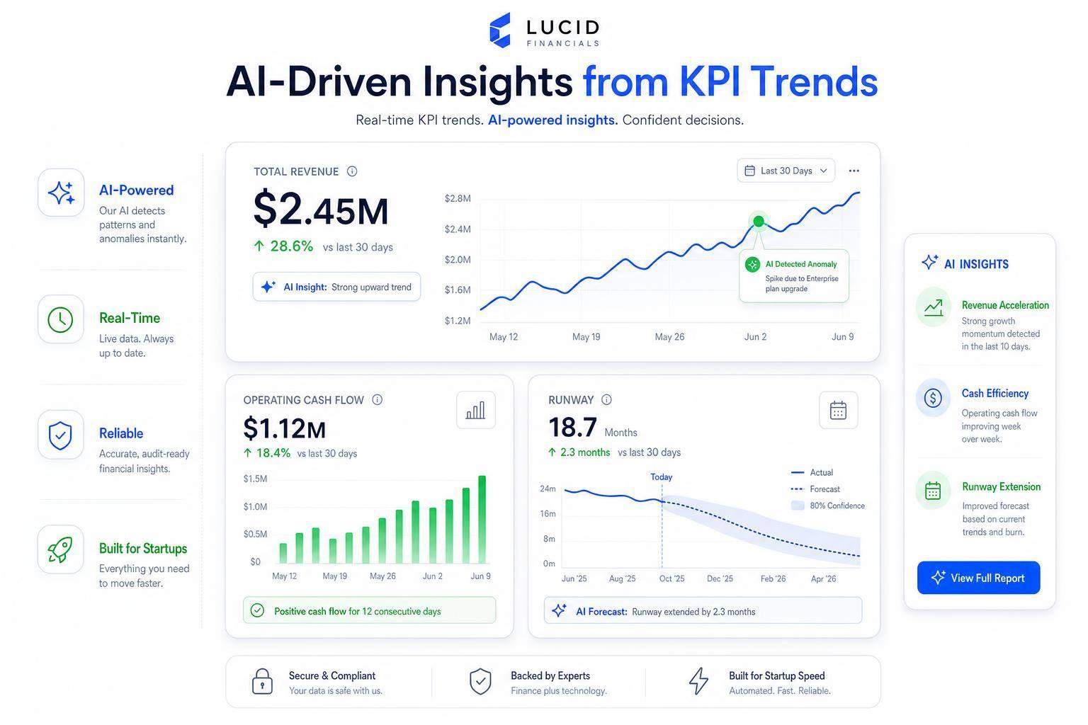 Thumbnail for: AI-Driven Insights from KPI Trends