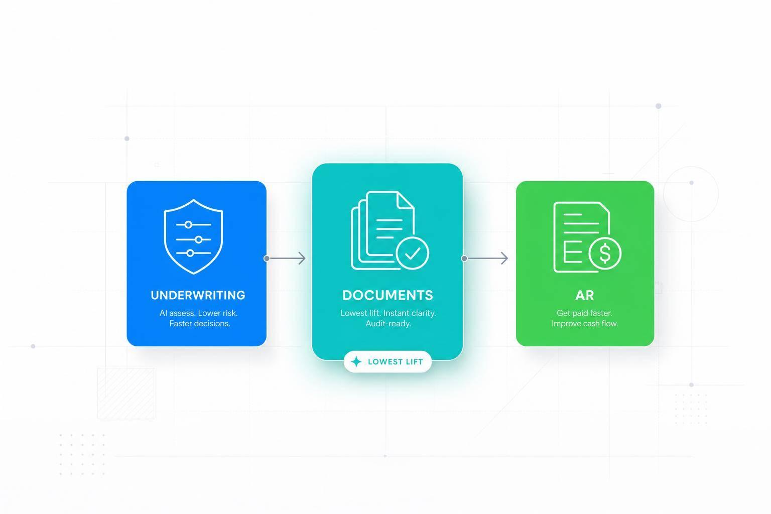 Thumbnail for: AI Credit Risk Tools for Startups