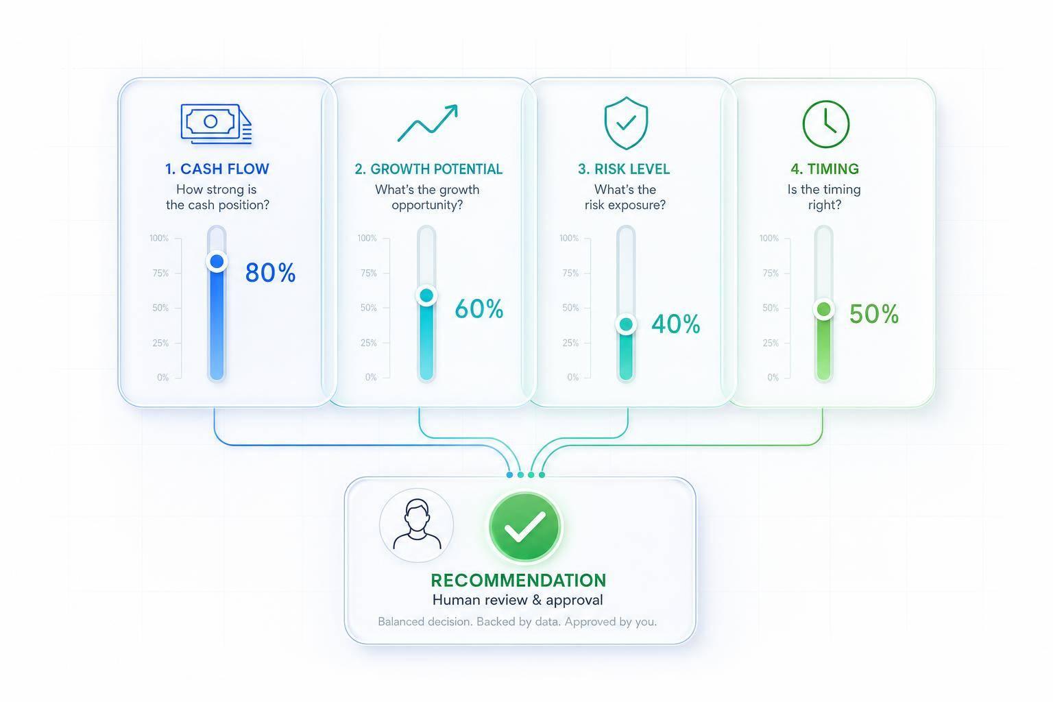 Thumbnail for: Multi-Criteria Decision-Making: AI Use Cases