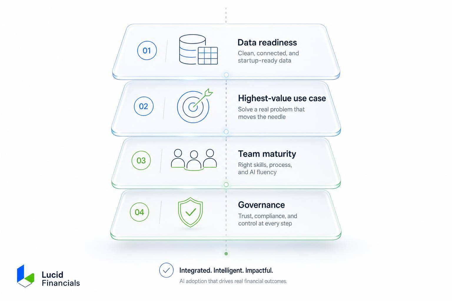 Thumbnail for: AI Adoption in Startup Finance: Frameworks