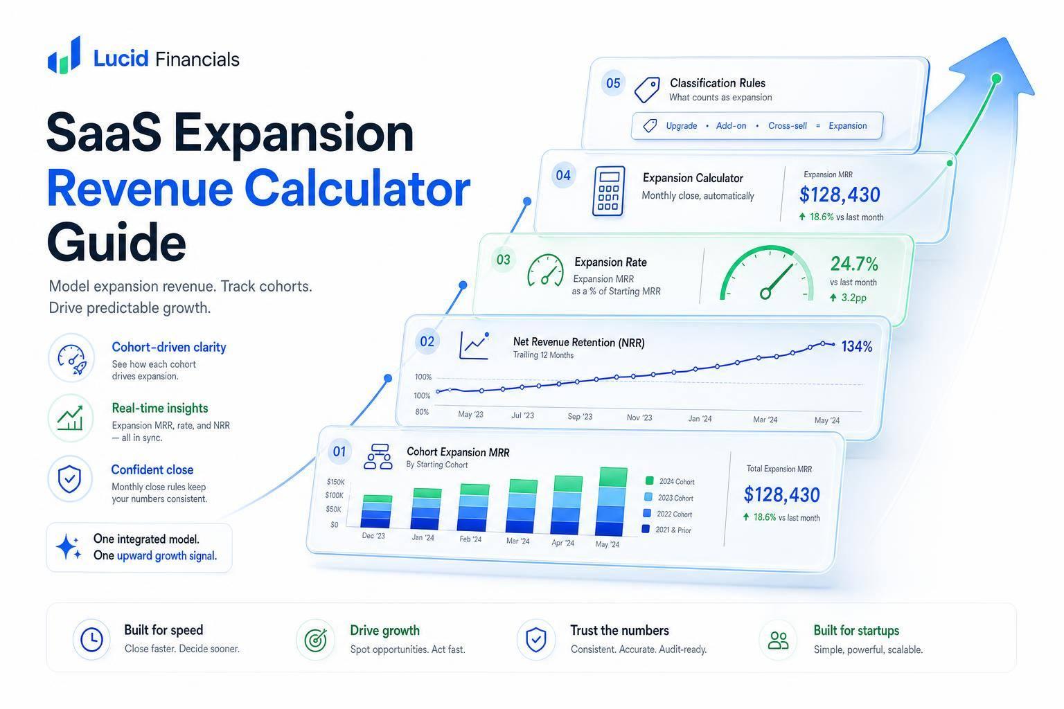 Thumbnail for: SaaS Expansion Revenue Calculator Guide