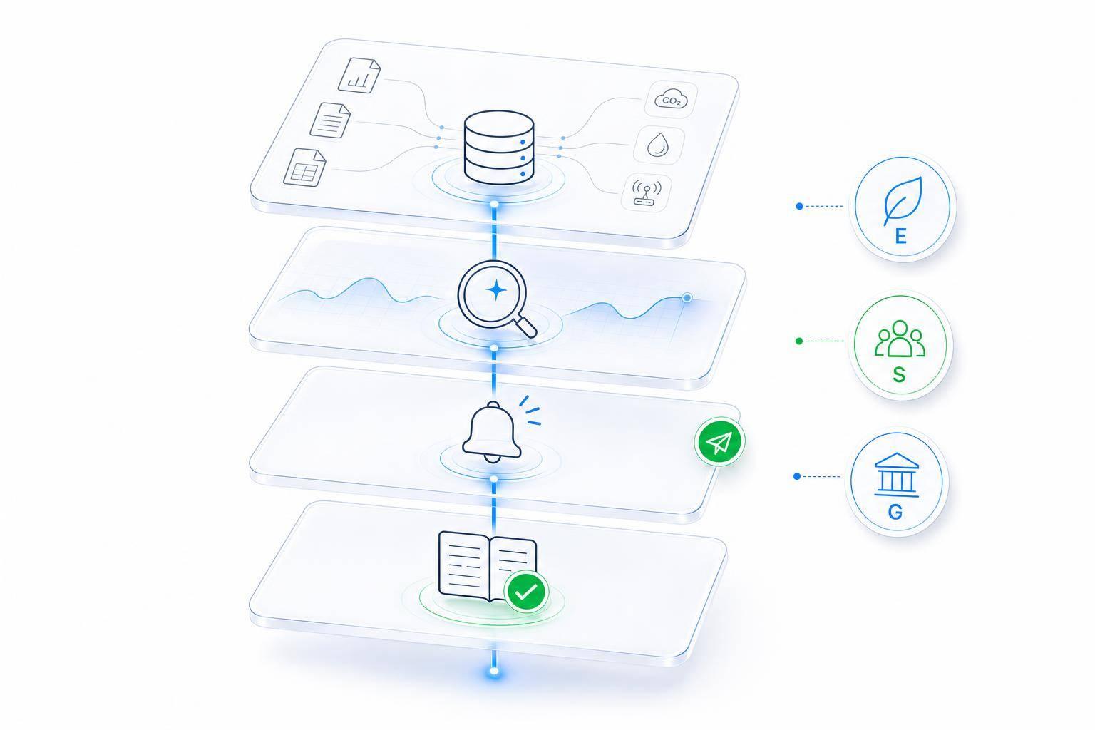 Thumbnail for: How AI Simplifies Real-Time ESG Monitoring