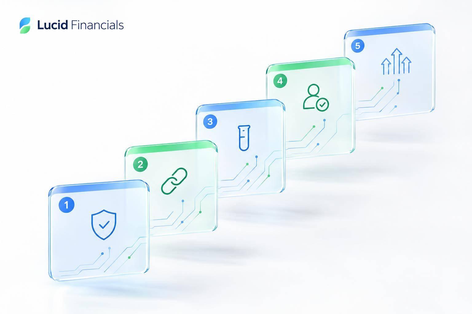 Thumbnail for: 5 Steps to Build AI-Powered Pricing Models