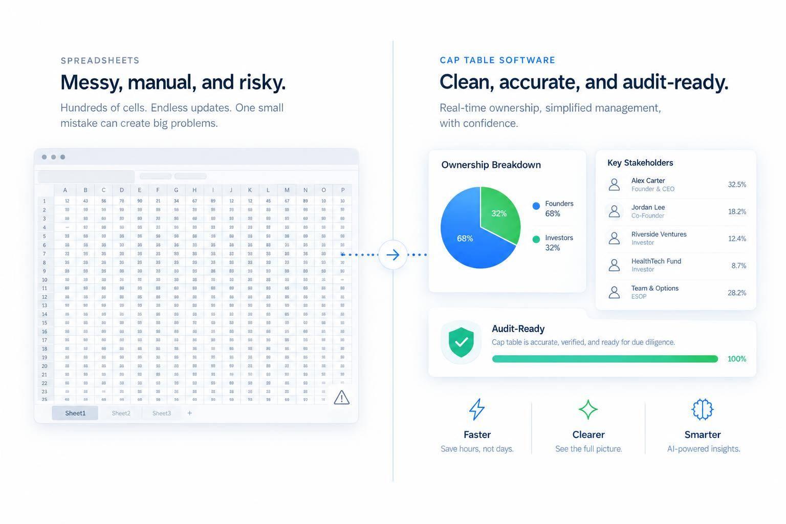 Thumbnail for: Cap Table Software vs. Spreadsheets: Key Differences