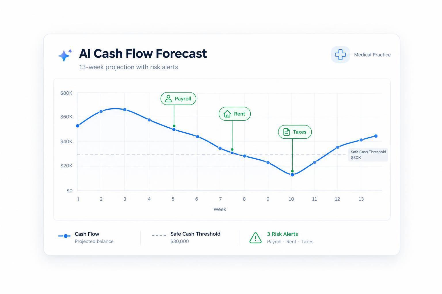 Thumbnail for: How AI Predicts Cash Flow Risks