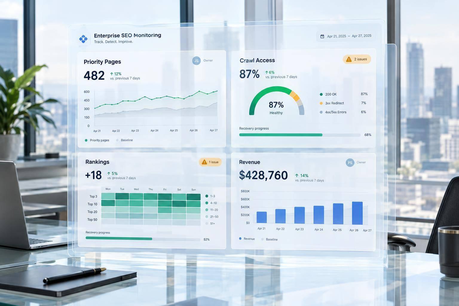 Thumbnail for: Enterprise SEO Monitoring: KPI Guide