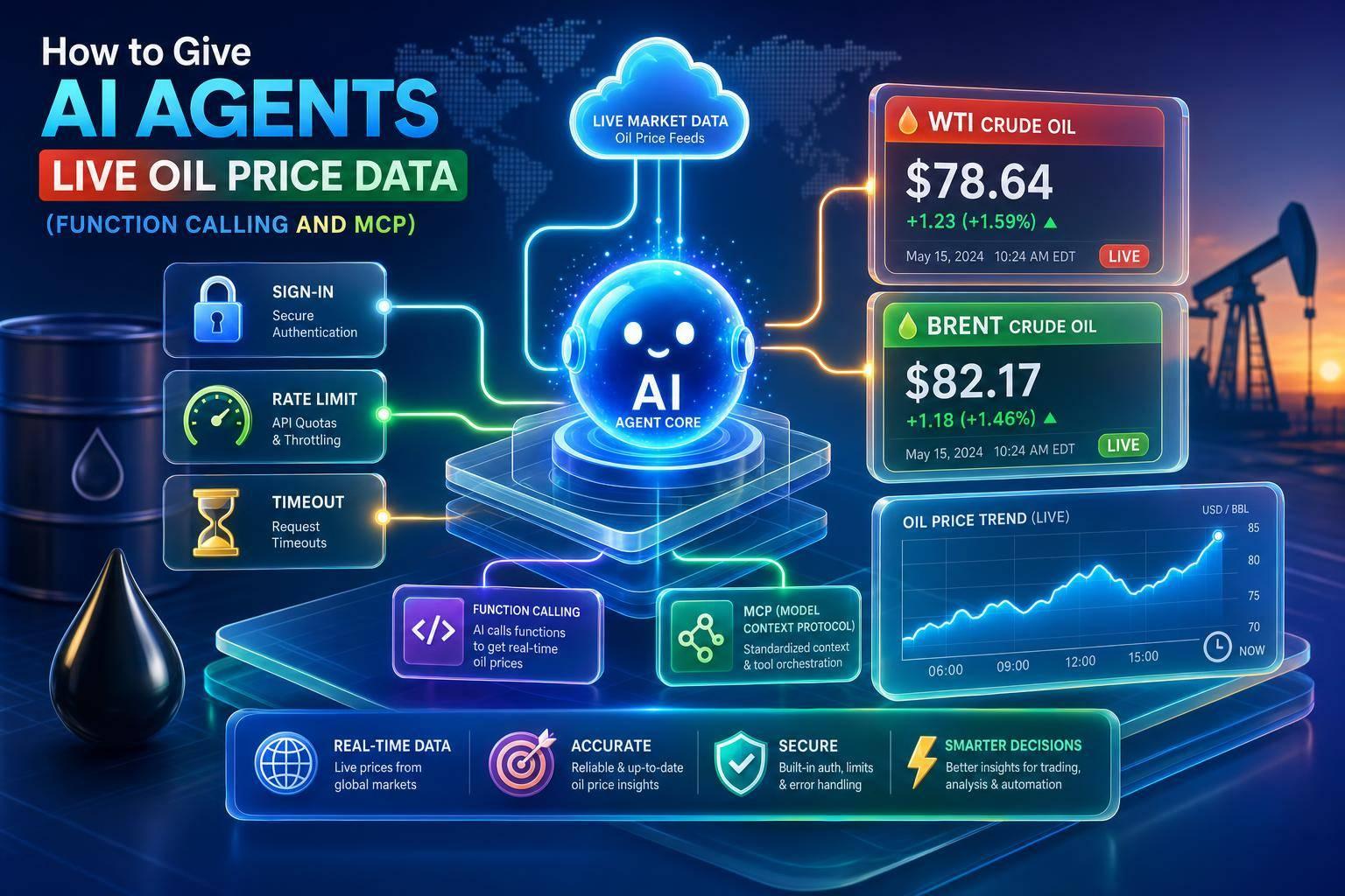 How to Give AI Agents Live Oil Price Data (Function Calling and MCP)