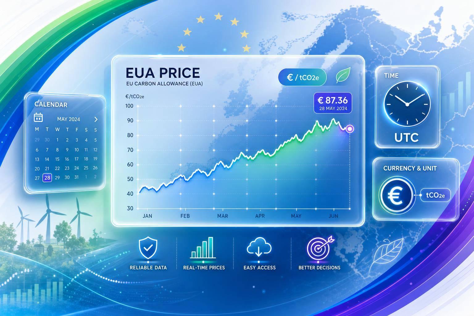 EU Carbon (EUA) Price Data: Where to Get It and How to Use It