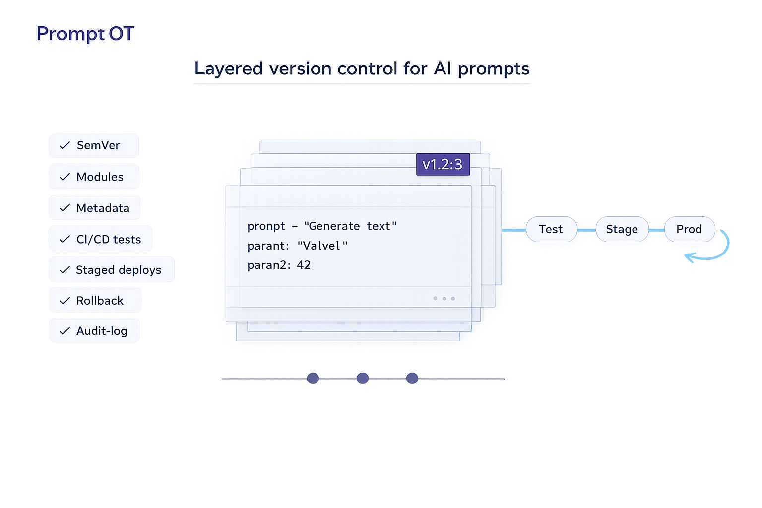 How to Version Control AI Prompts: 7 Best Practices - PromptOT Blog