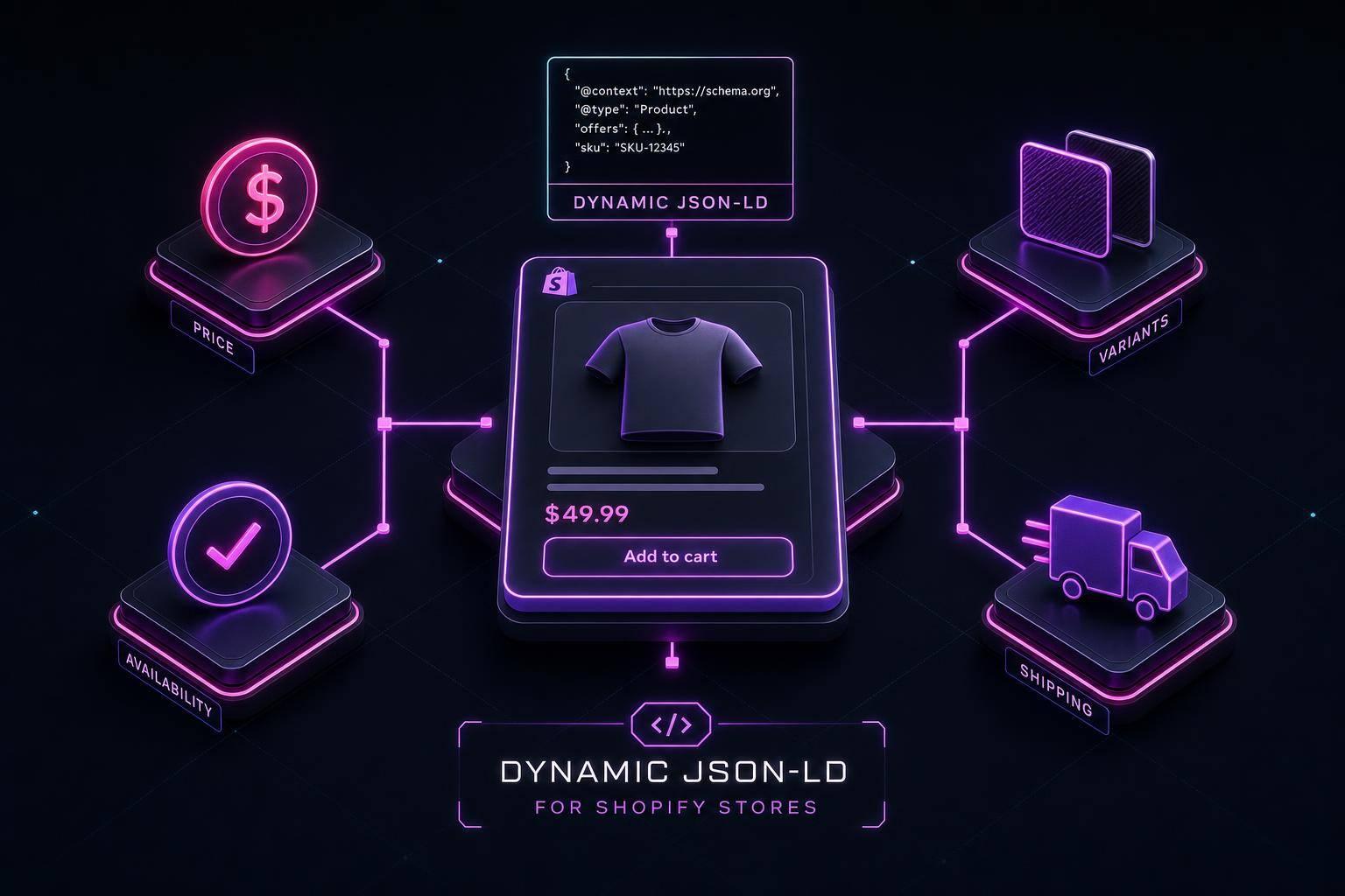 Thumbnail for: Dynamic JSON-LD for Shopify Stores