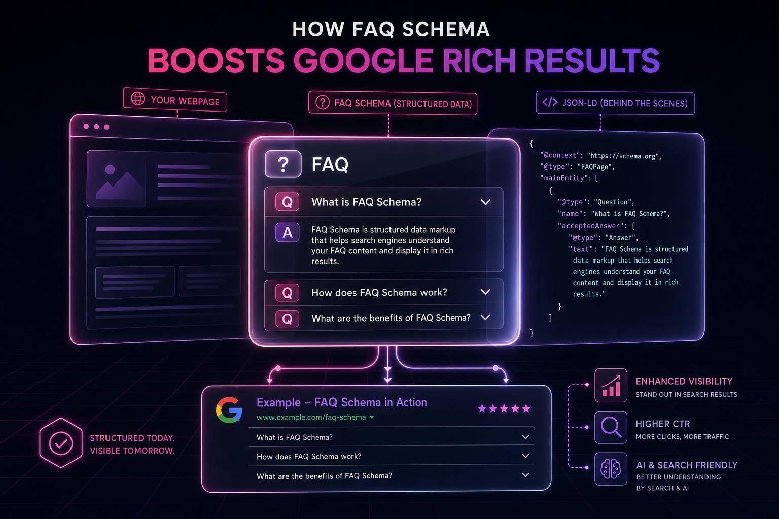 Thumbnail for: How FAQ Schema Boosts Google Rich Results