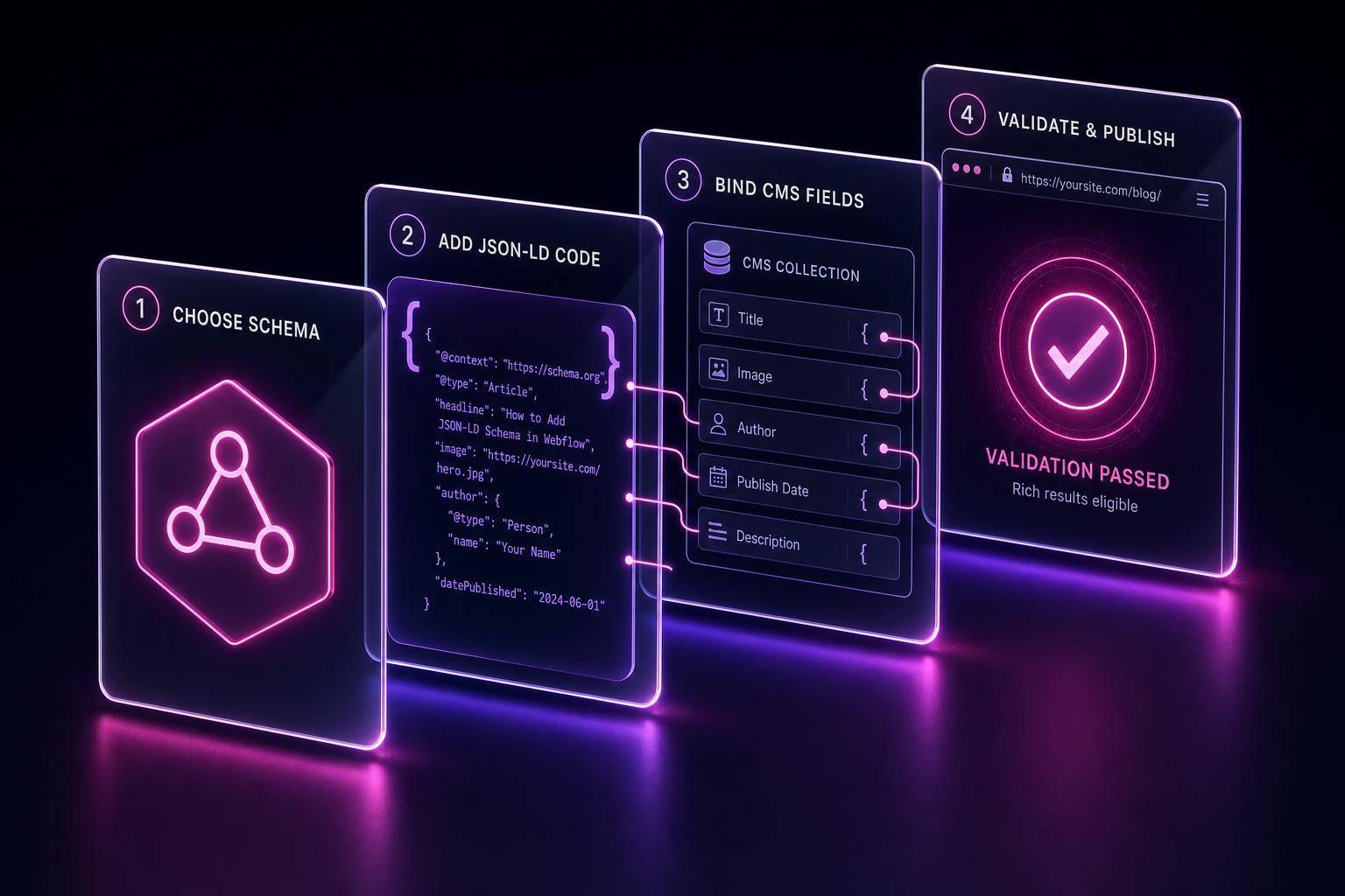 Thumbnail for: How to Add JSON-LD Schema in Webflow