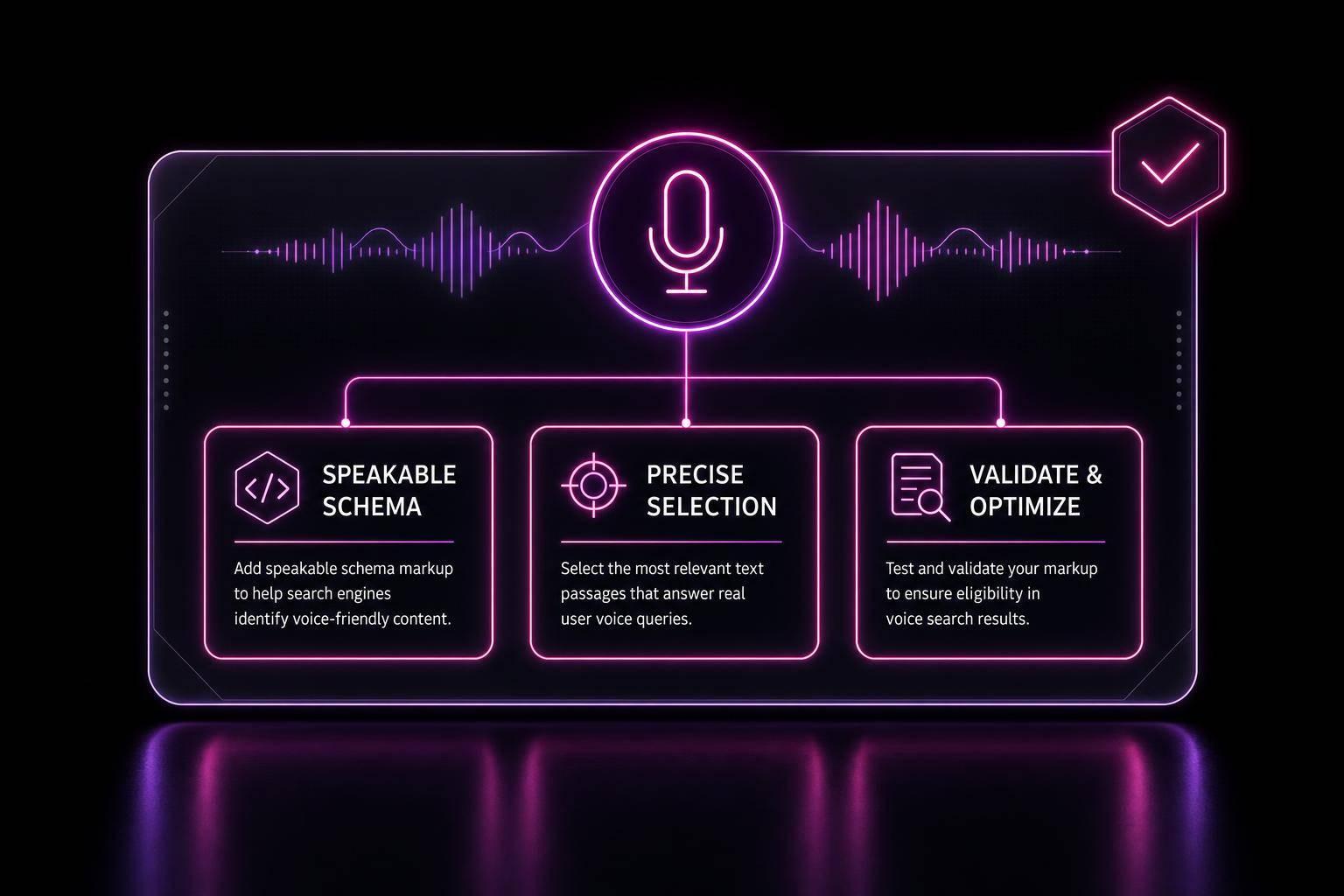 Thumbnail for: Speakable Schema for Voice Search SEO