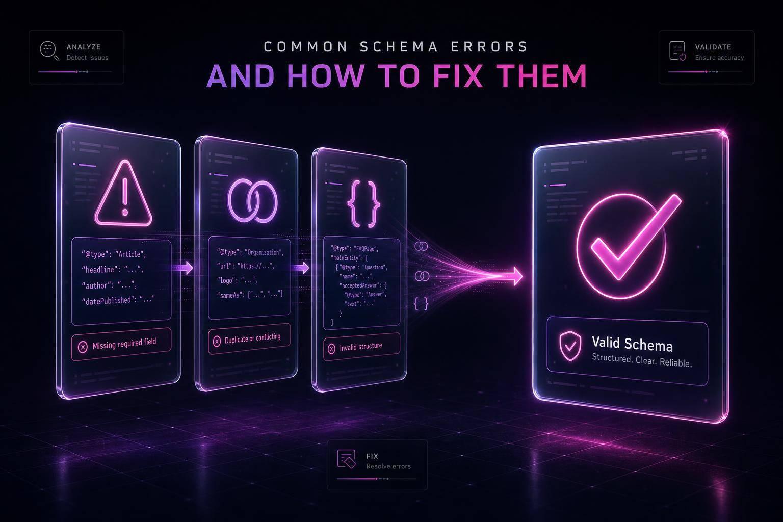 Thumbnail for: Common Schema Errors and How to Fix Them