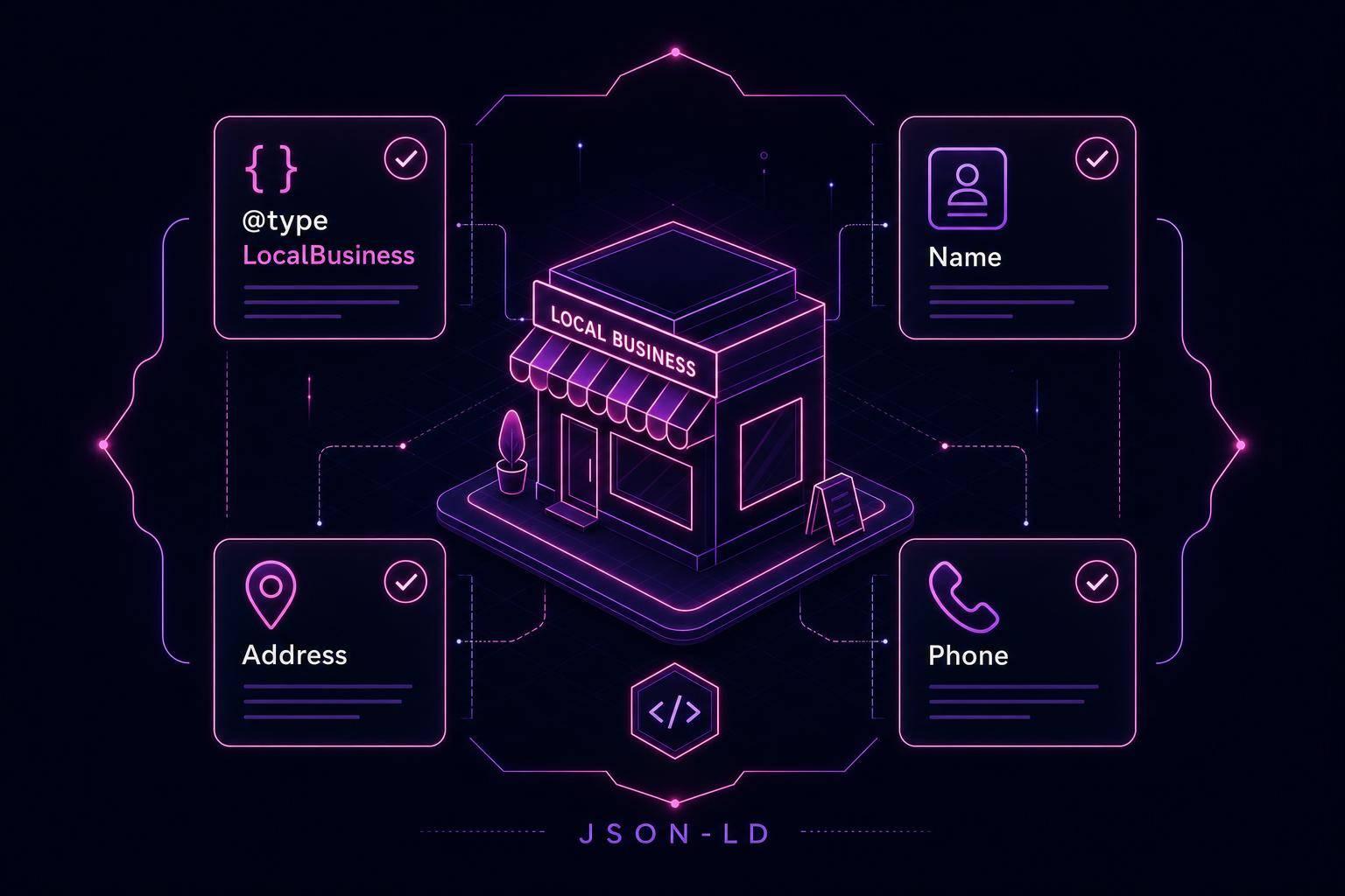 Thumbnail for: How to Add LocalBusiness Schema in JSON-LD