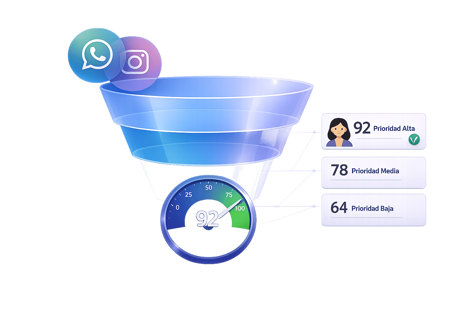 Cómo usar datos conversacionales para calificar leads