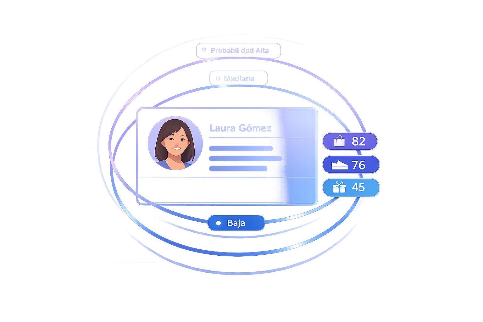 Segmentación basada en datos: claves para ventas cruzadas