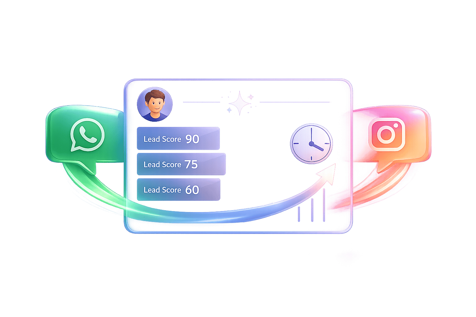 CRM Conversacional para WhatsApp e Instagram