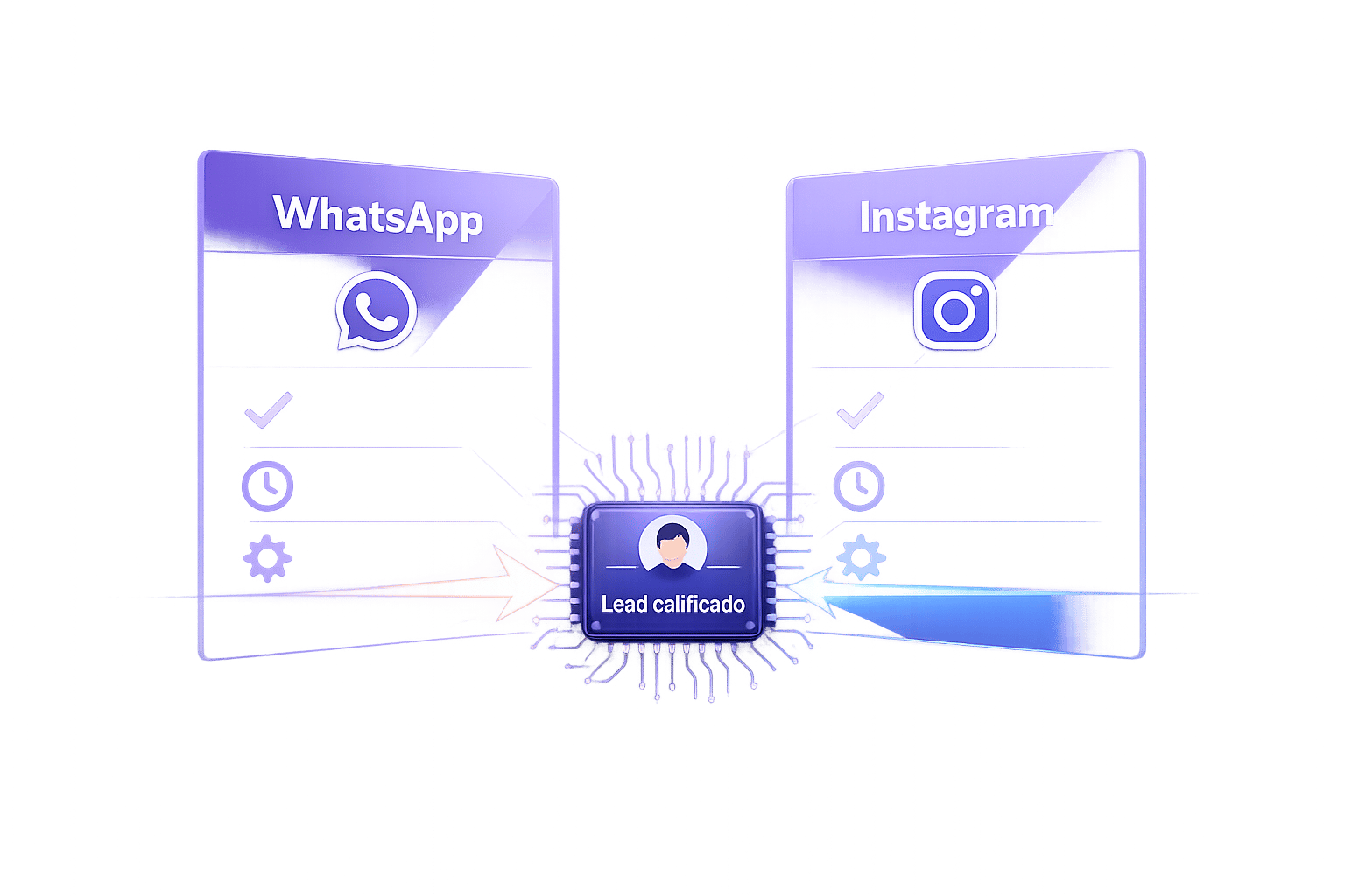 WhatsApp vs. Instagram: Datos clave para calificar leads