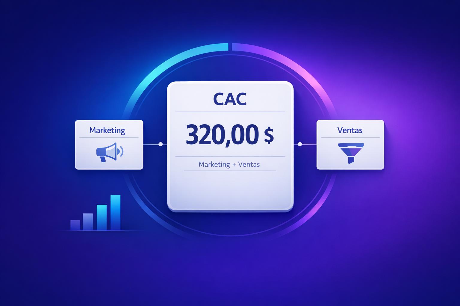 Calculadora de CAC