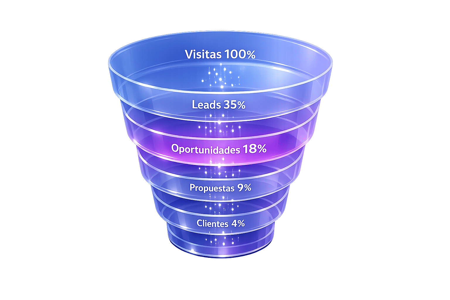 Calculadora de Embudo de Ventas