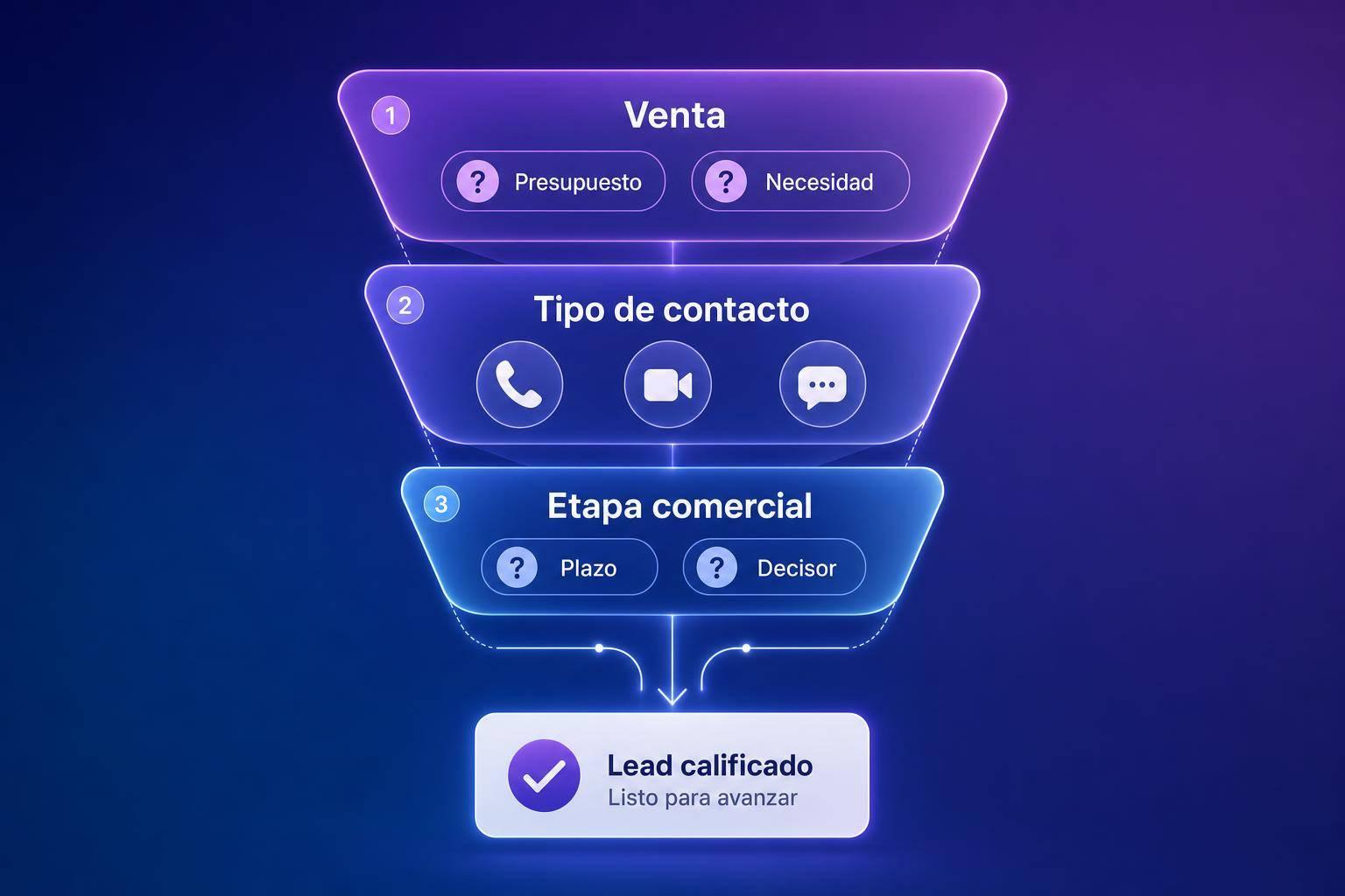 Generador de Preguntas de Calificación de Leads