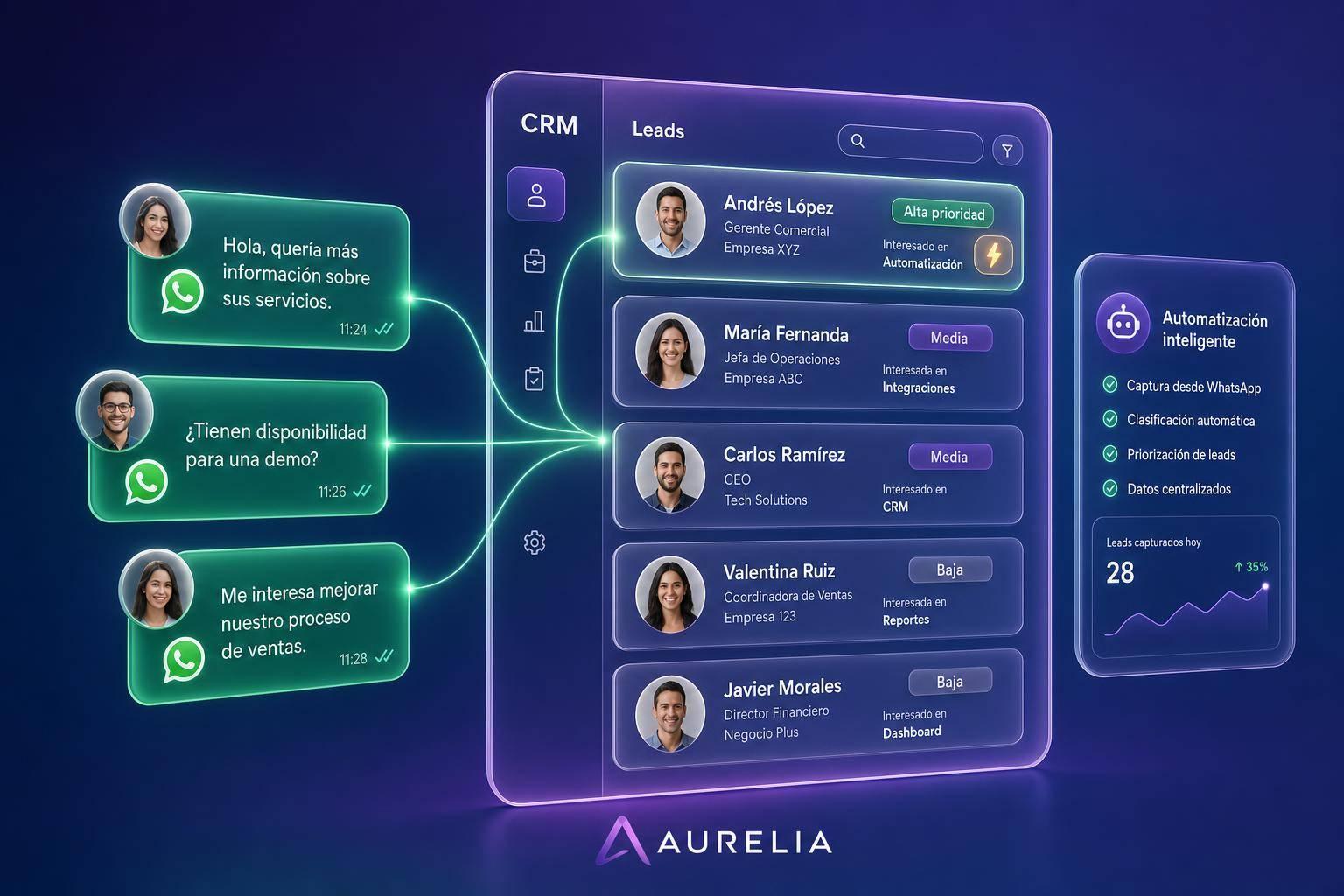 WhatsApp y CRM: Automatización de Datos en Ventas