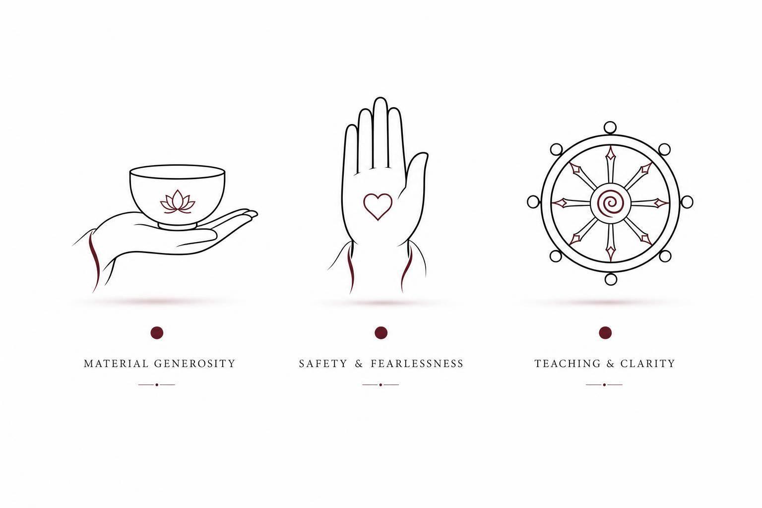 3 Types of Generosity in Buddhism