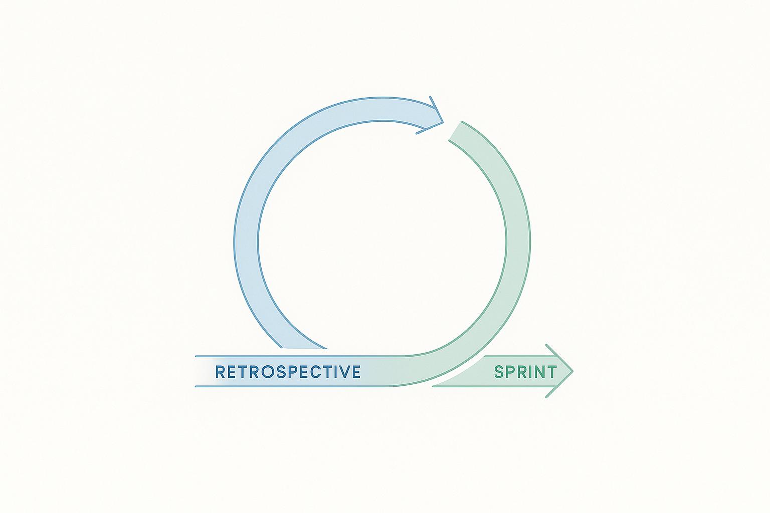 Featured image for article: How Retrospectives Improve Sprint Planning