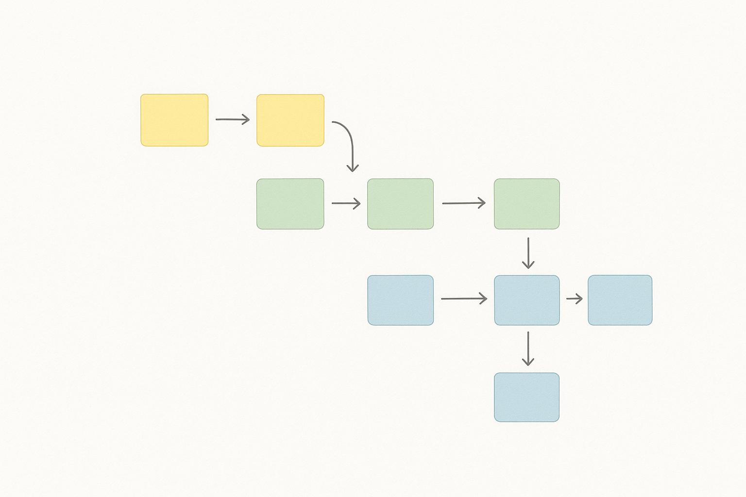 Featured image for article: User Story Mapping for Agile MVP Development