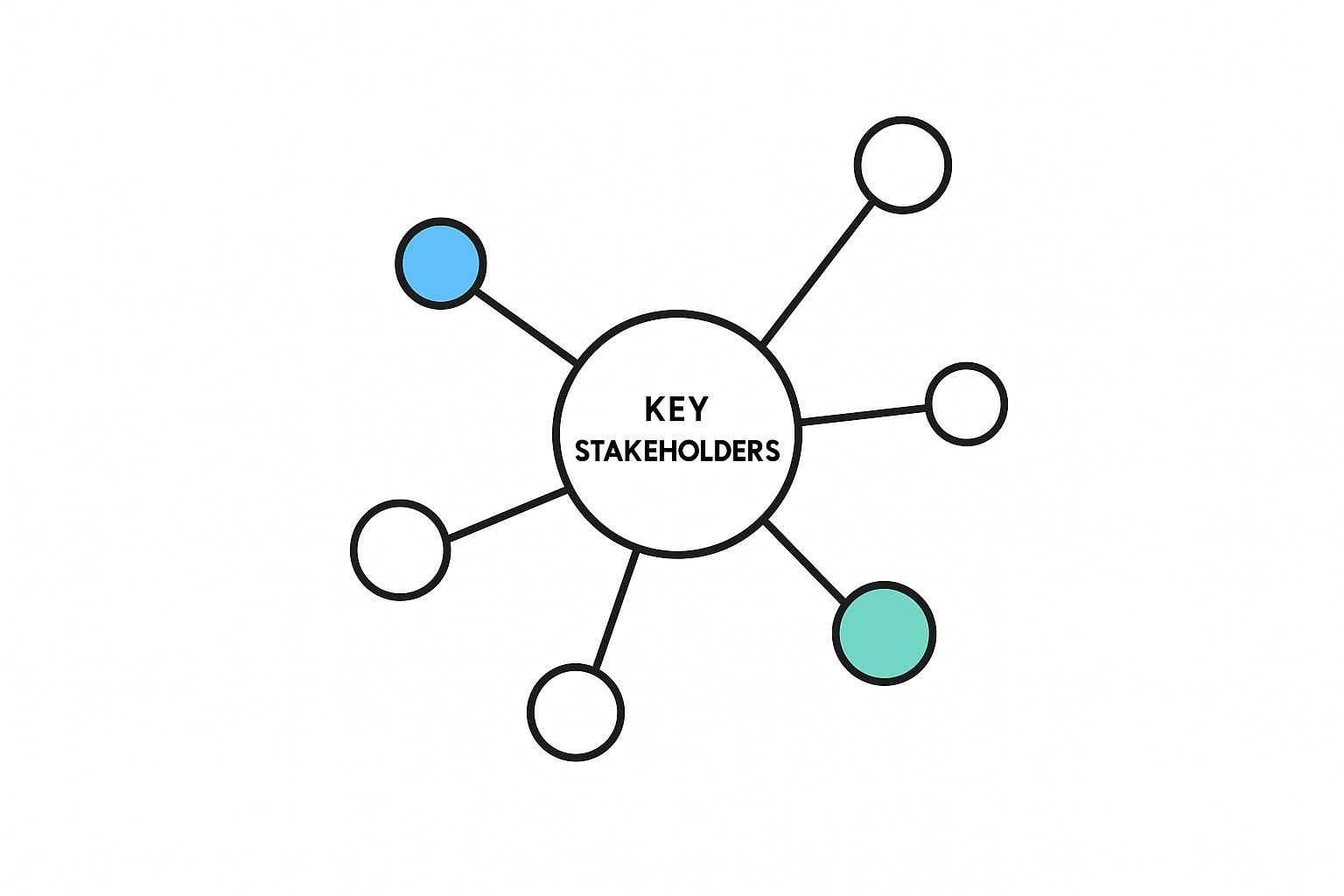Featured image for article: Key Stakeholders For AI Projects