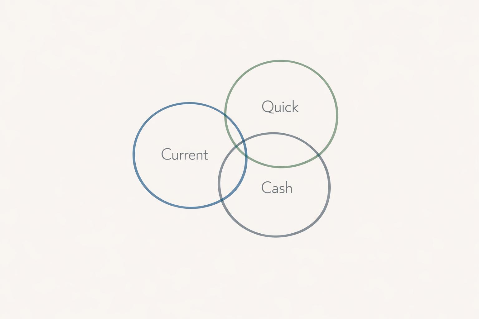 Featured image for article: Liquidity Ratios: Importance for Business Leaders