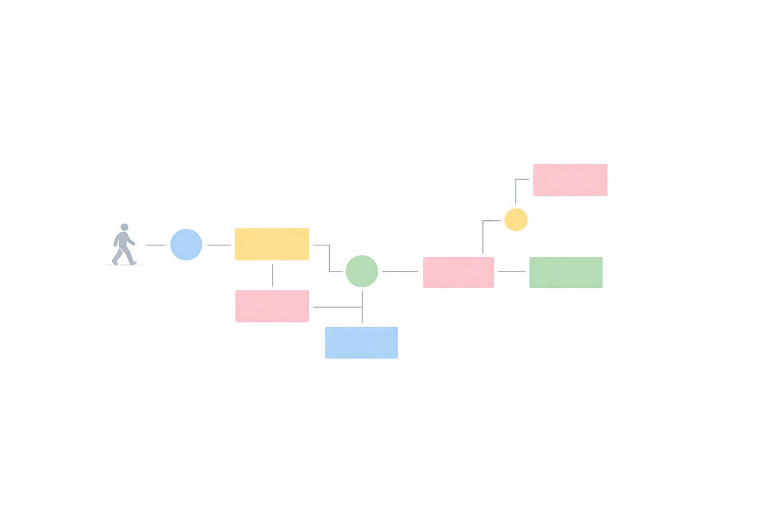 Featured image for article: Checklist for Integrating User Story Mapping in Sprints
