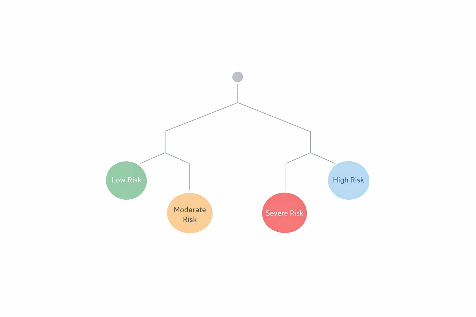 Featured image for article: How Decision Trees Improve Risk Assessment