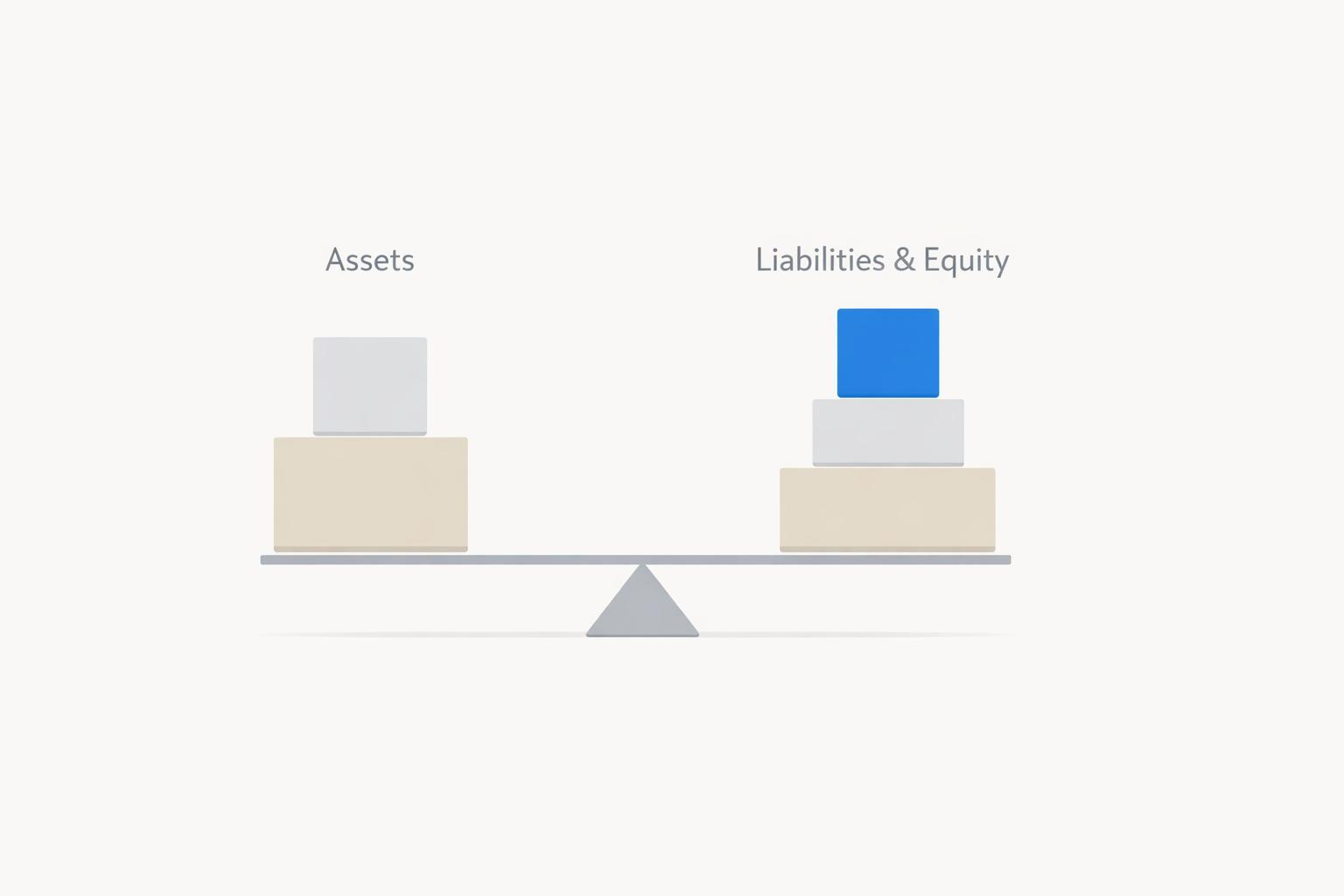 Featured image for article: Structure of a Balance Sheet: Examples for Leaders