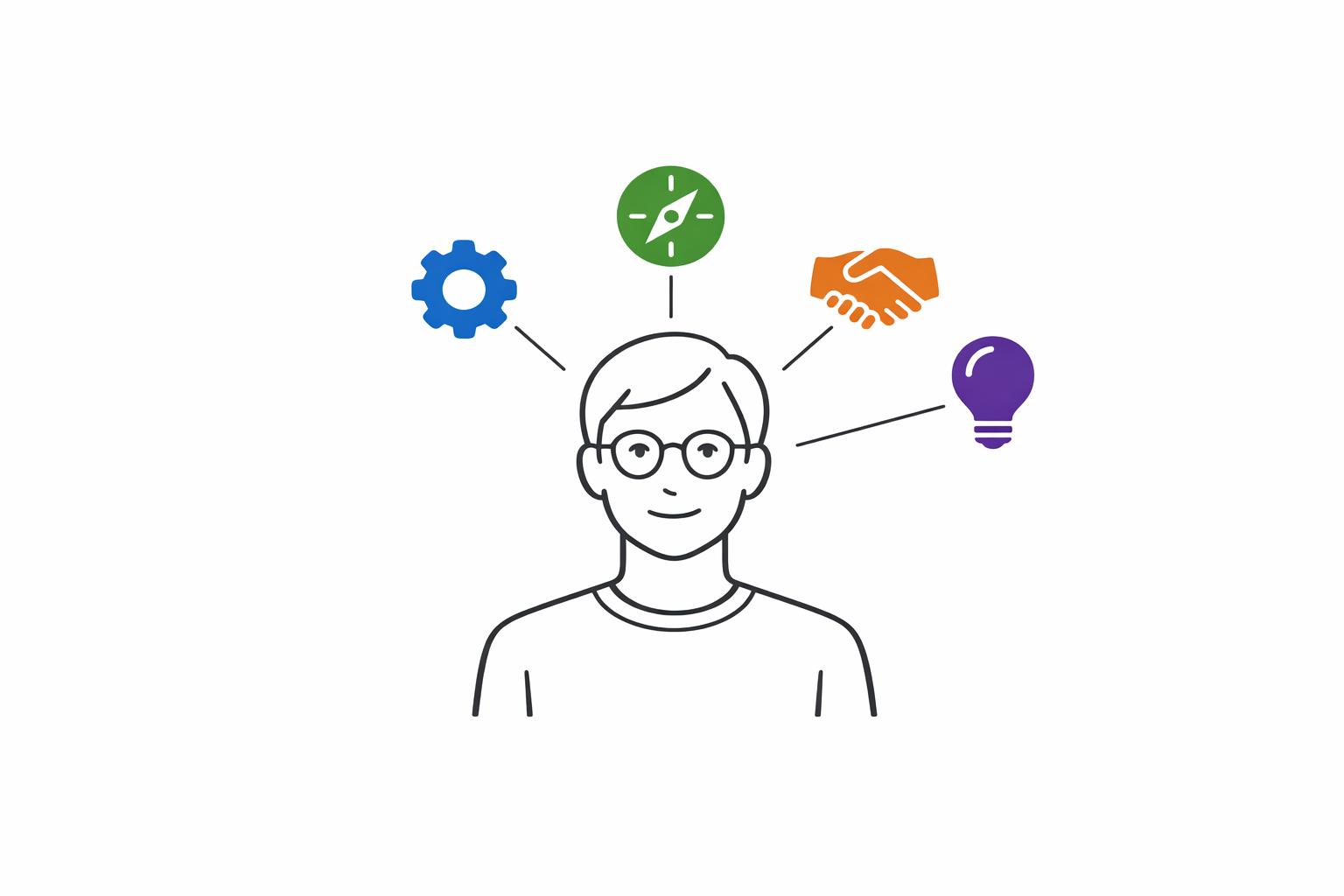 Featured image for article: Engineering Leadership Style Assessment
